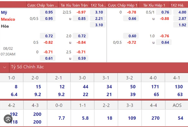 Chơi kèo tài xỉu thì không cần quan tâm đến thắng thua, tập đọc bảng tỷ lệ kèo cho quen